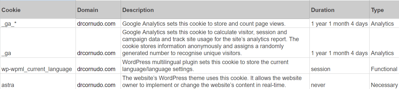 Cookies